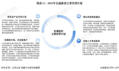 干貨 | 2021年中國改性塑料行業龍頭企業分析 會通股份深耕家電與汽車領域，年底實現產能翻倍