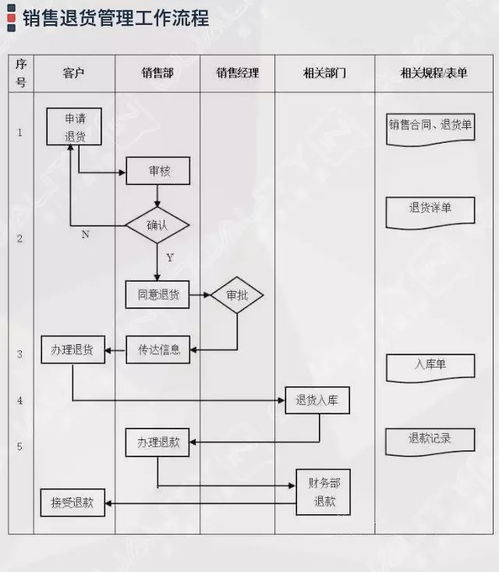 企業管理與咨詢流程圖集錦大全 64張流程圖詳解