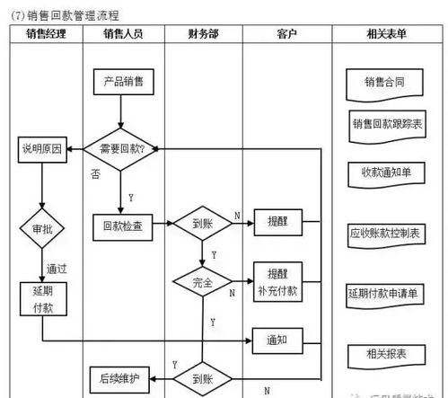 工廠管理流程全套 構(gòu)建高效運(yùn)營與持續(xù)改進(jìn)的管理體系