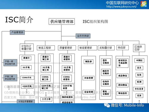 華為供應(yīng)鏈管理 從高效協(xié)同到韌性服務(wù)的戰(zhàn)略演進