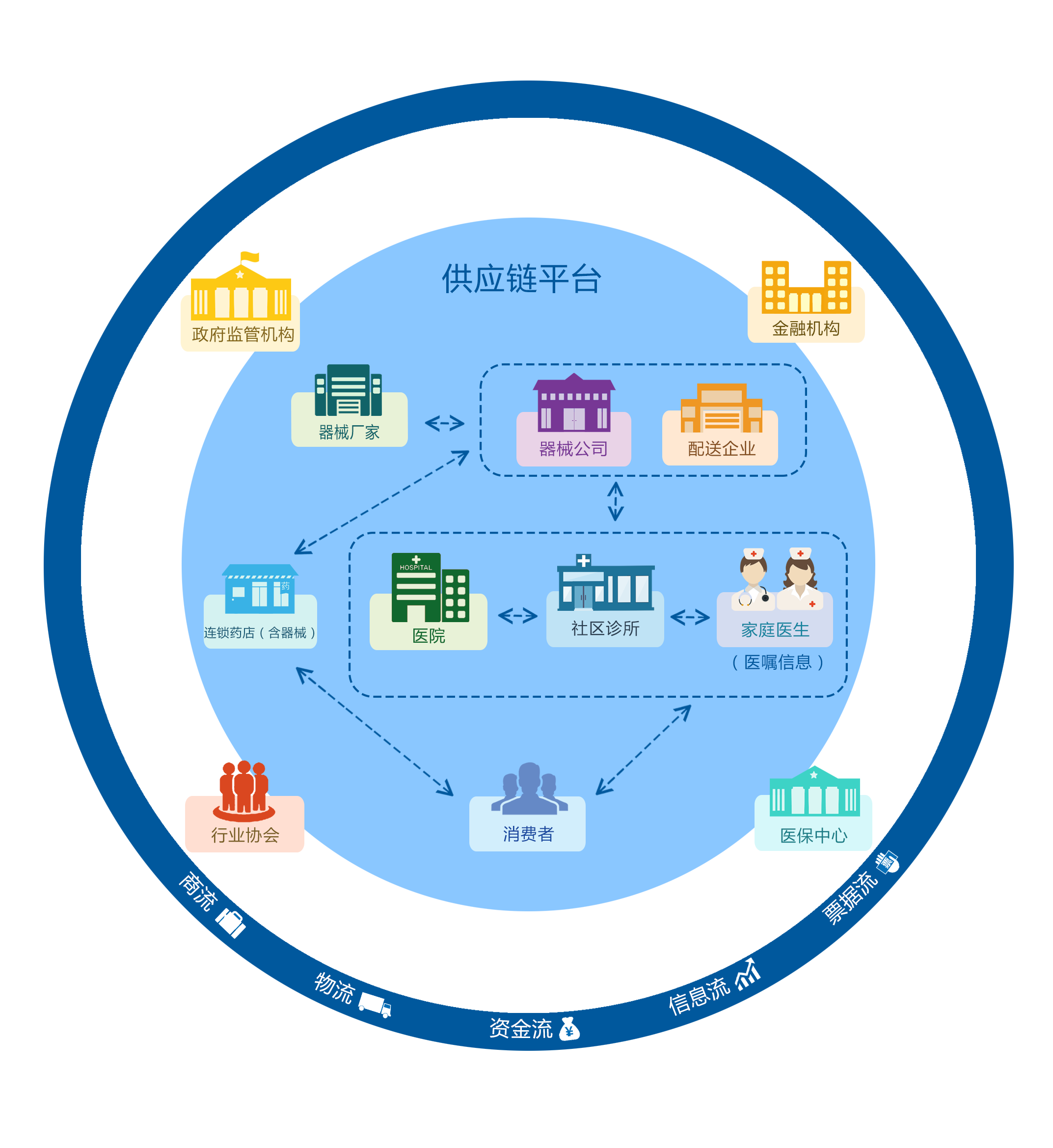 醫(yī)療器械供應(yīng)鏈管理軟件中的品牌管理 精細(xì)化運營與合規(guī)增效的雙重驅(qū)動