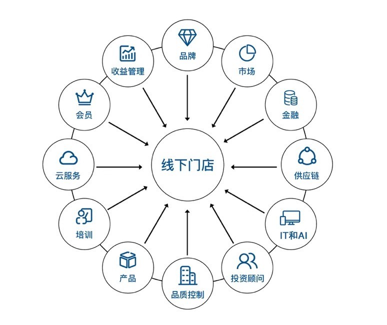 華住集團戰(zhàn)略整合 你好酒店與怡萊合并，深耕單體酒店輕連鎖市場