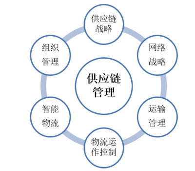 躍居全球第四大汽車集團 現(xiàn)代起亞的供應(yīng)鏈布局與品牌管理之道